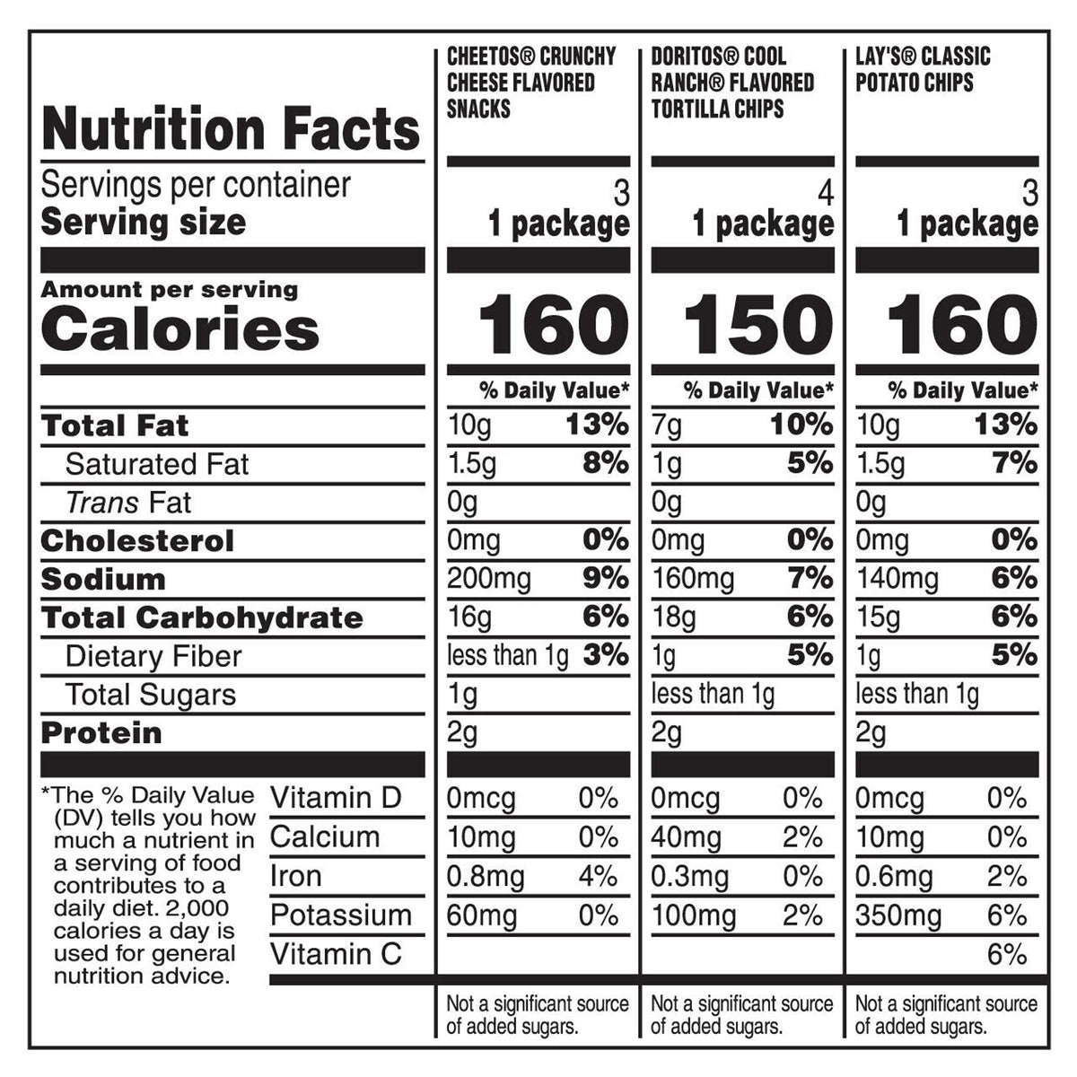 Frito Lay Snacks Classic Variety Pack, 10 Oz X 10 Count