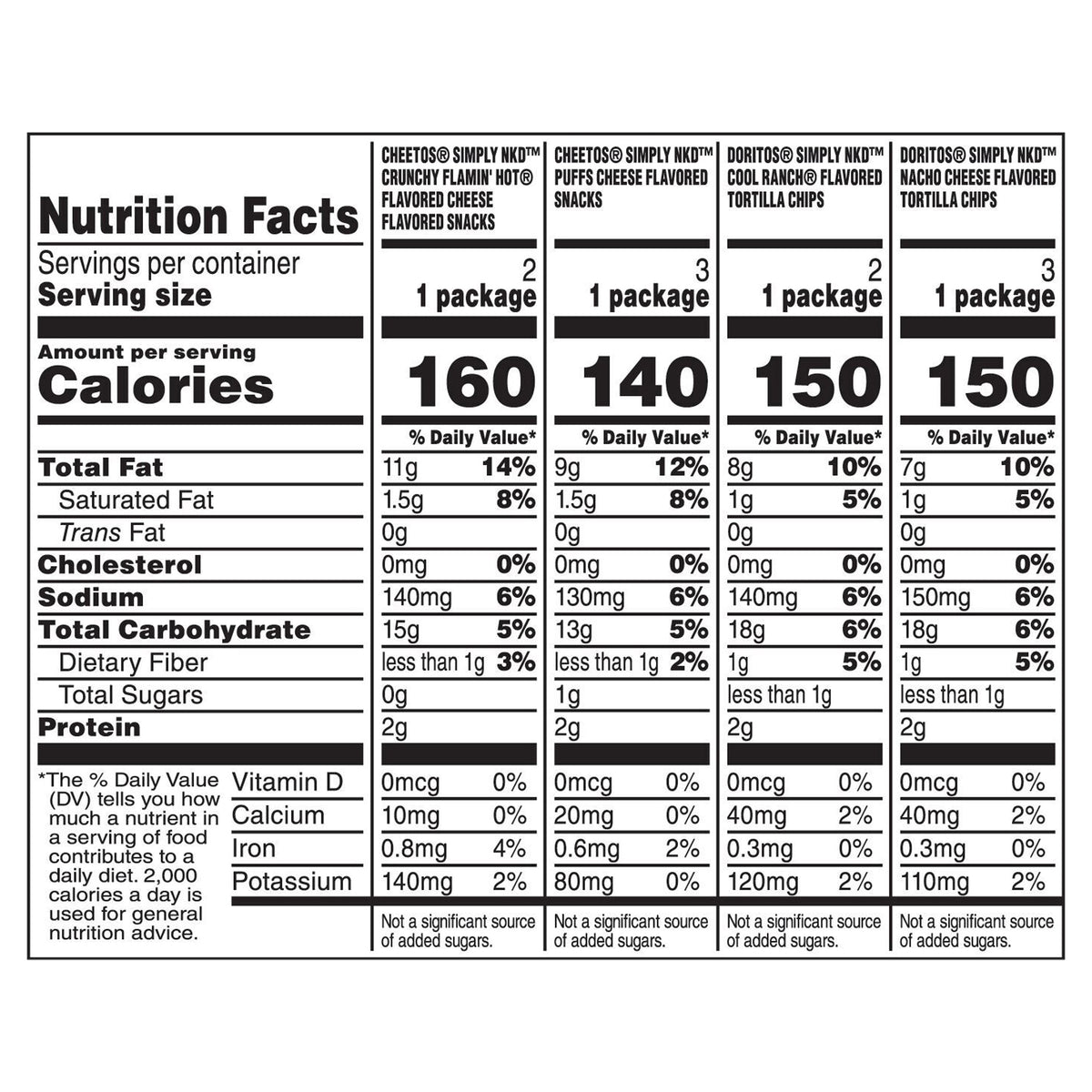Frito Lay Simply NKD Snacks Variety Pack Mix, 9 5/8 Oz X 10 Count