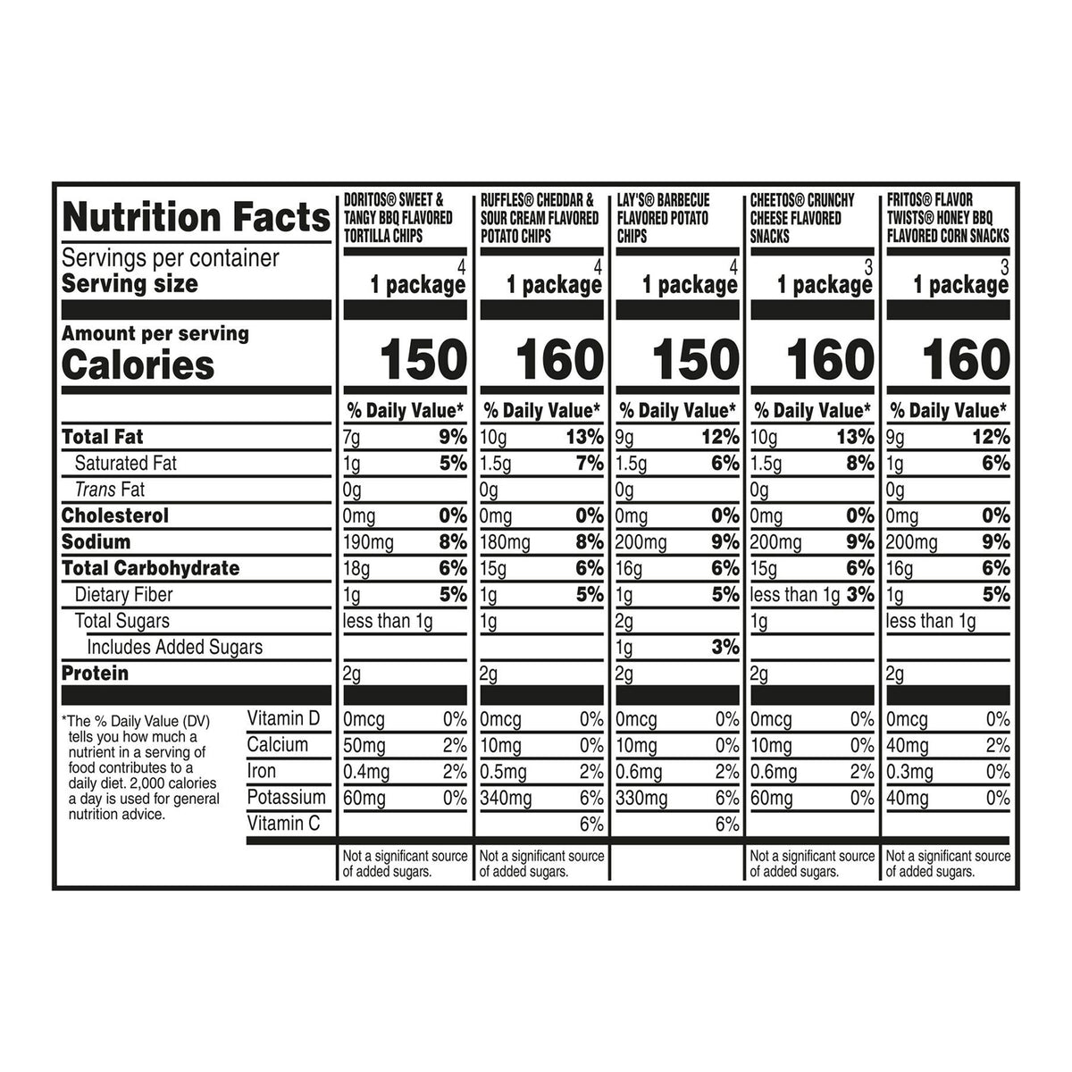 Frito Lay Snacks Summer BBQ Mix Variety 1 Oz, 18 Count
