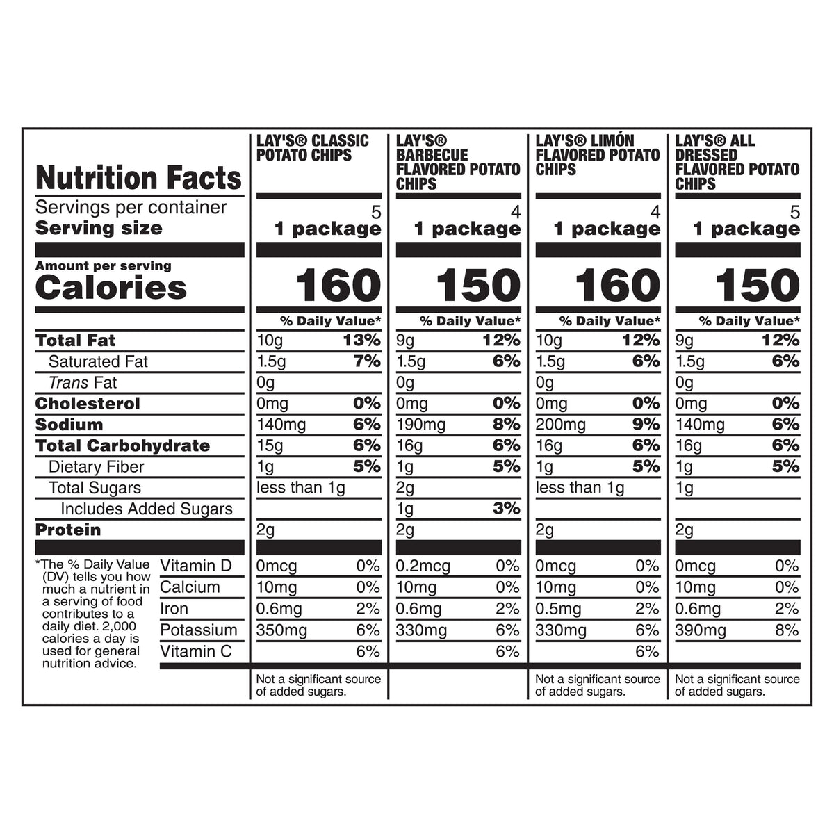 Lay's Potato Chips FIFA Variety Pack Mix 18.0 Oz X 18 Count