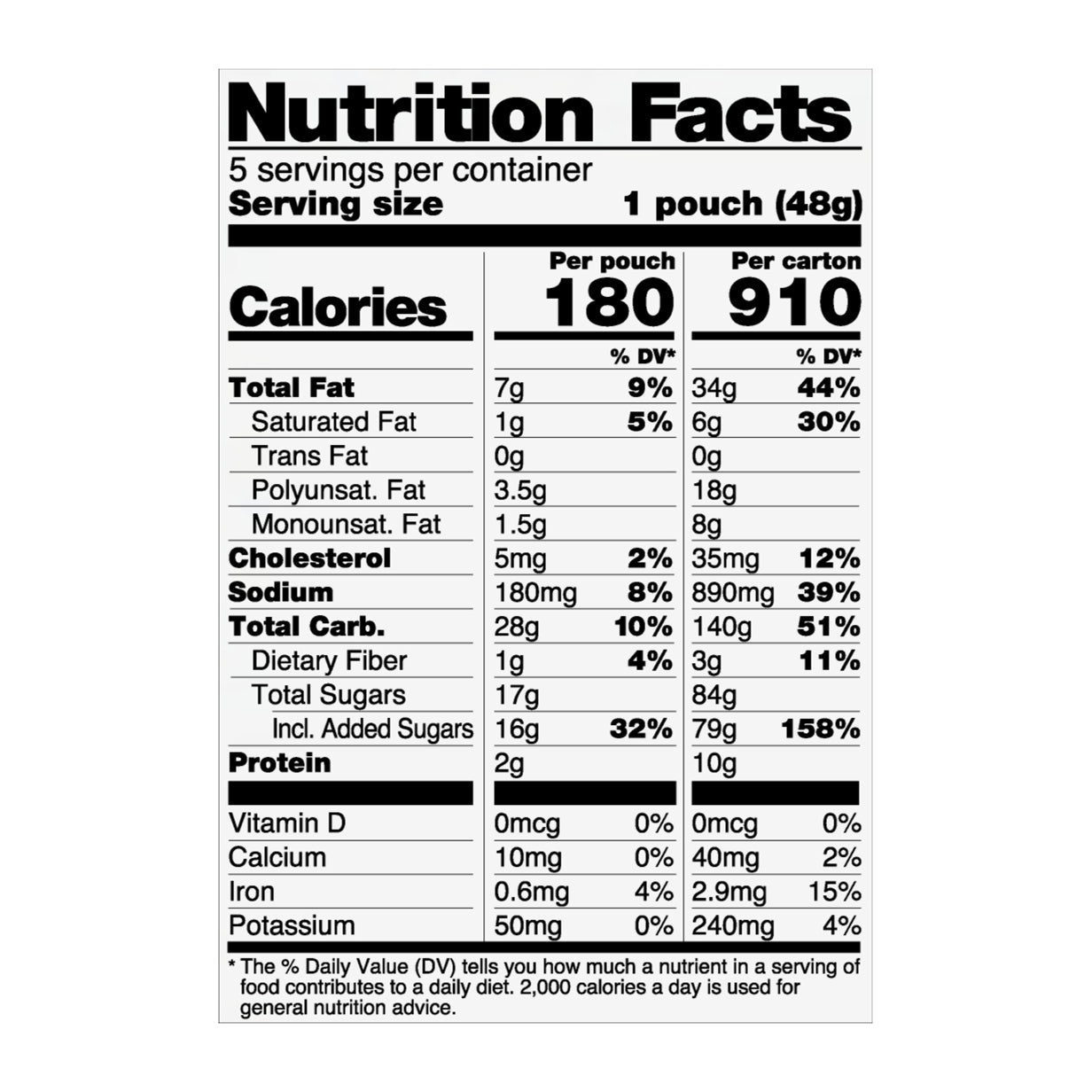 Snack Cakes, Little Debbie Family Pack Red, White and Blue Mini Muffins (Lemon)